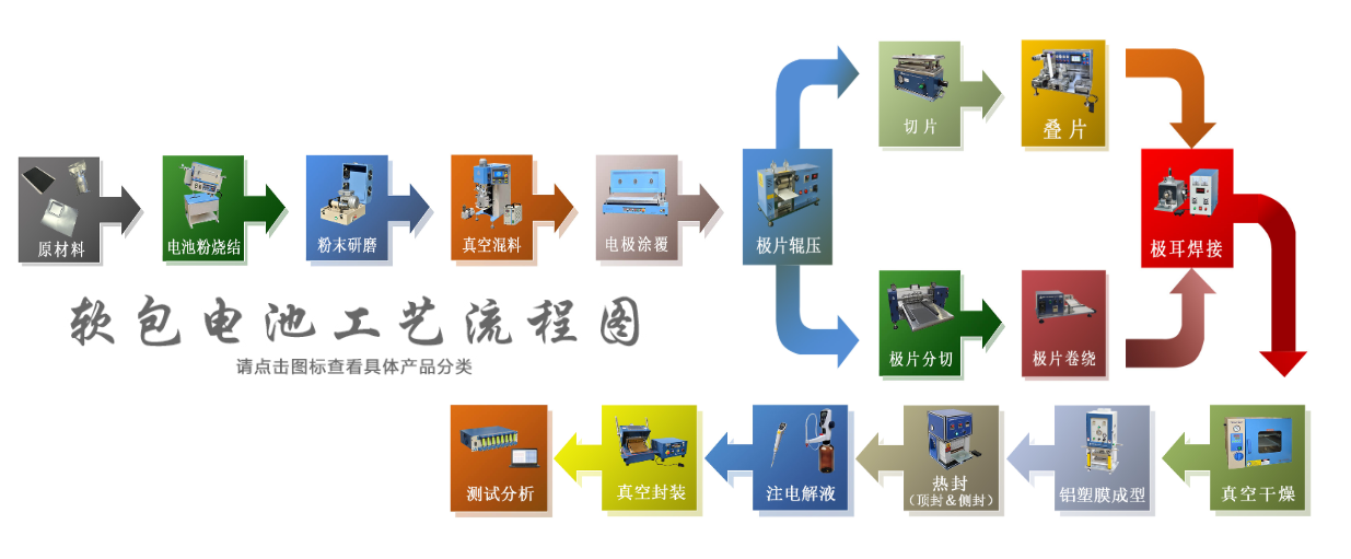 软包电池.png